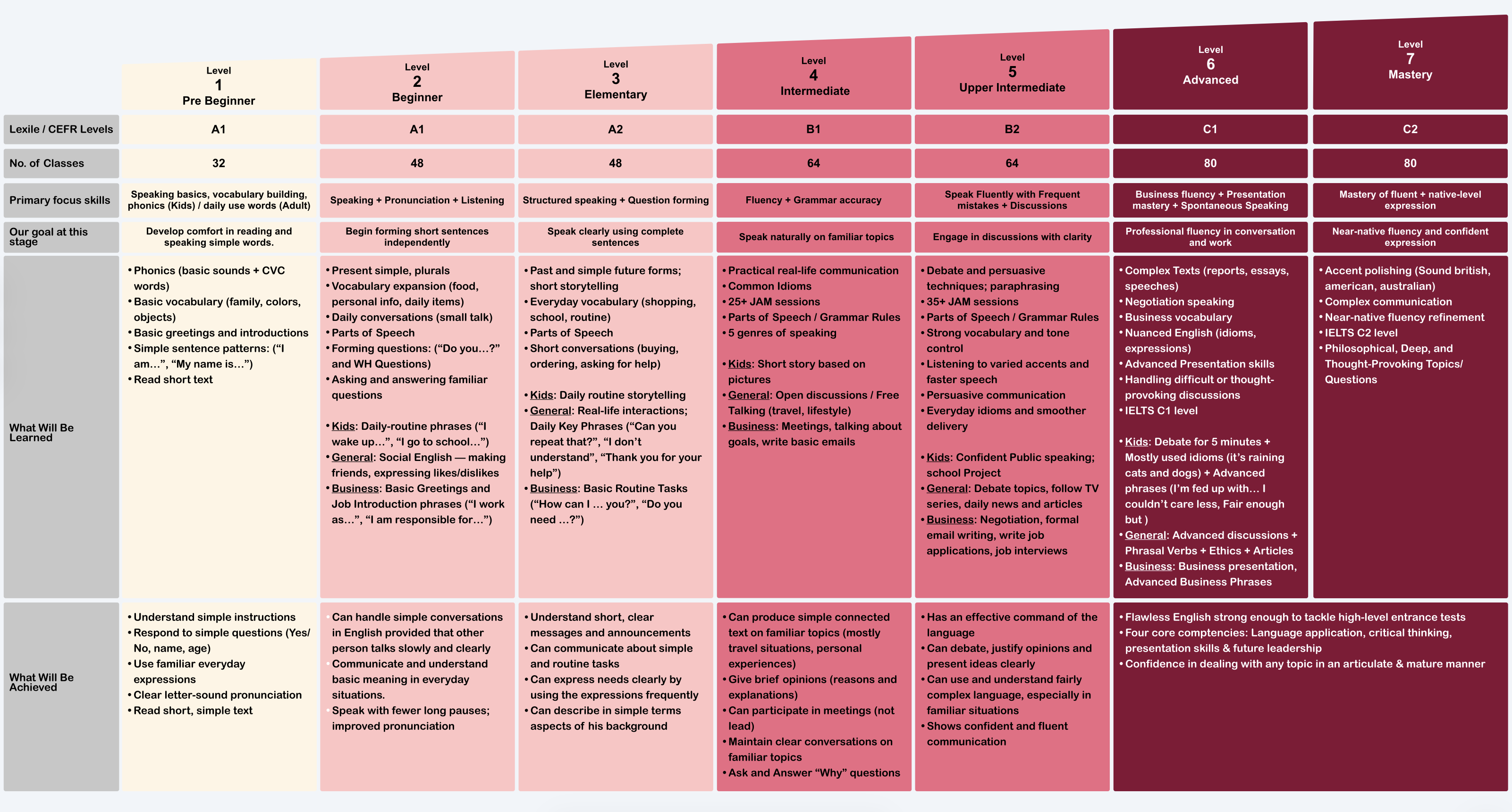 Curriculum Structure